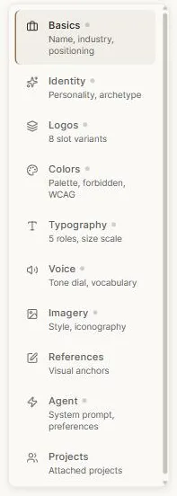 The sections of a brand kit