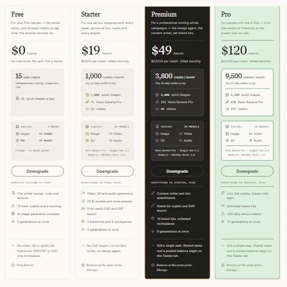 The four individual plans
